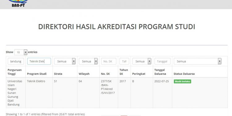 Akreditasi TE