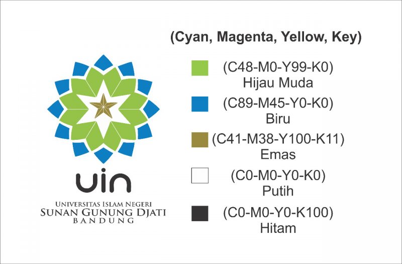Download Logo UIN Sunan Gunung Djati Bandung – Fakultas Sains dan Teknologi