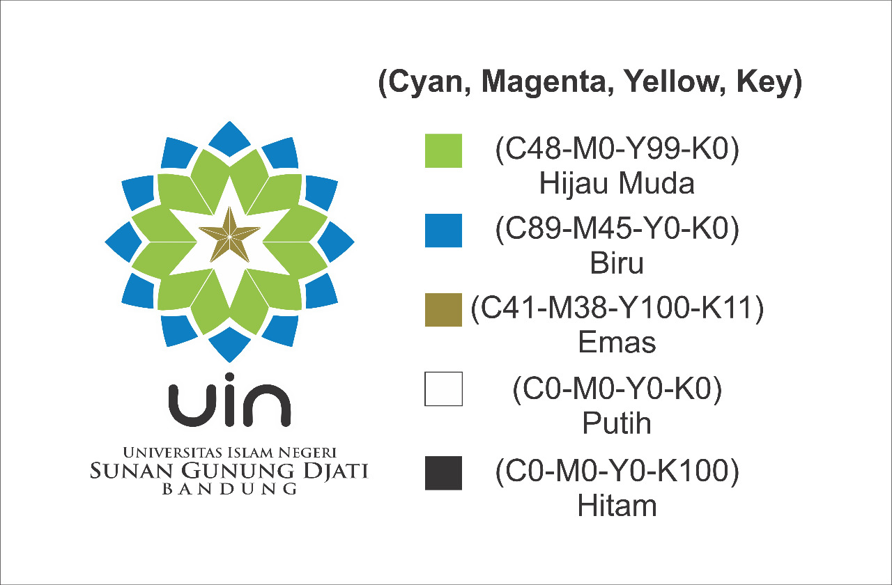 Download Logo Uin Sunan Gunung Djati Bandung Fakultas Sains Dan Teknologi